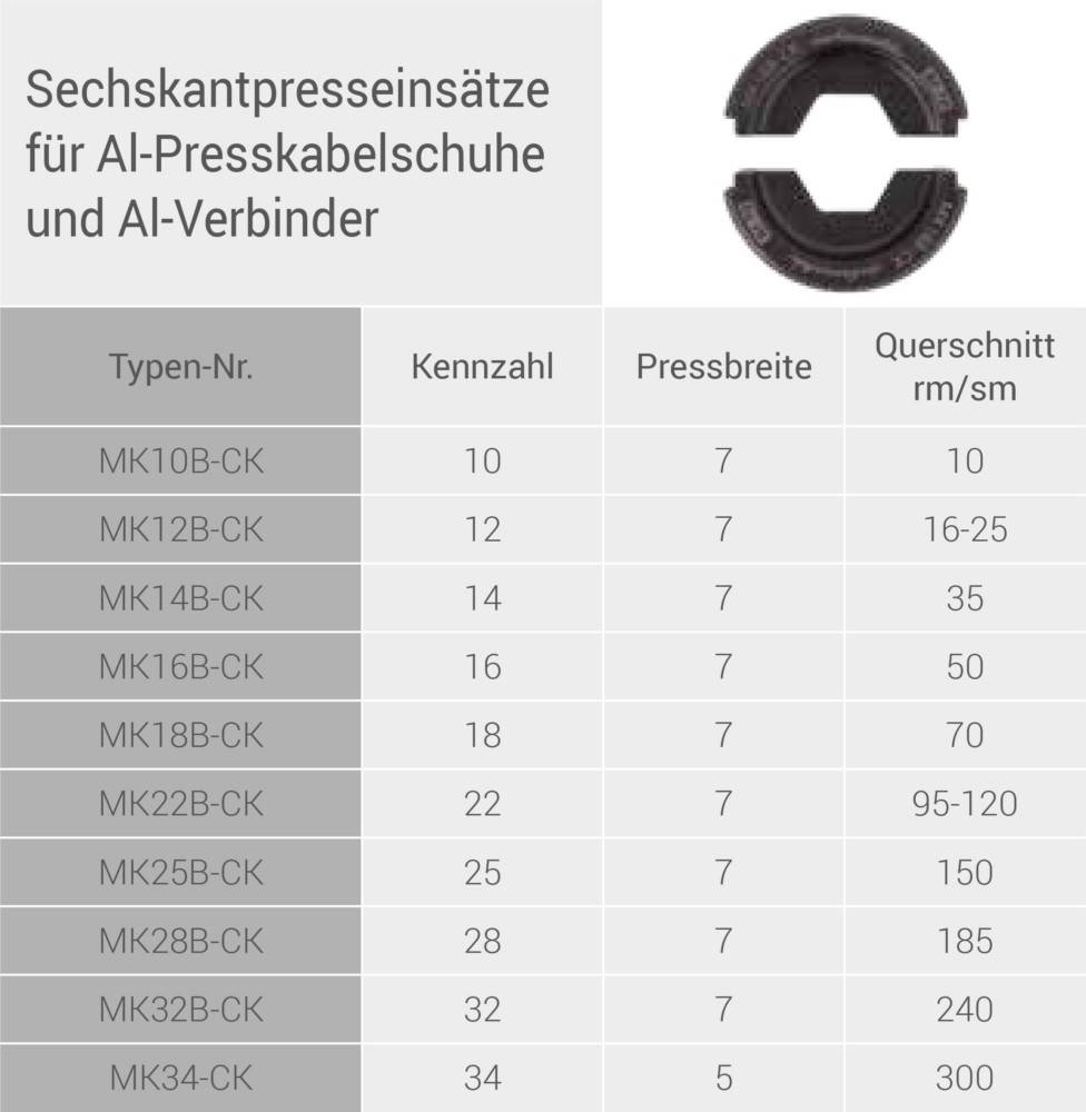 Intercable Tools Presseinsatzset MKBSET-CK