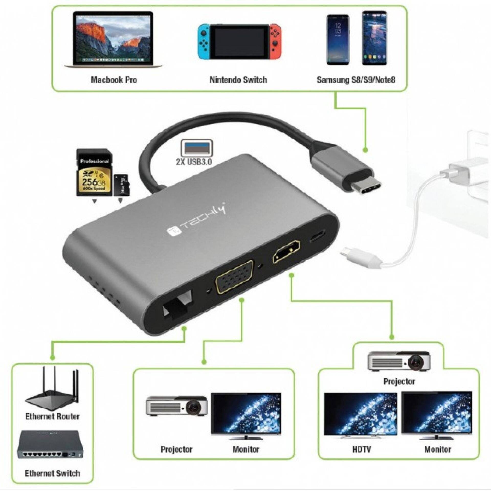 Tragbarer USB-C Hub-Adapter mit Ethernet, SD-Kartenenleser, HDMI und 2 USB 3.0-Anschlüssen, abgebildet bei der Verbindung mit MacBook Pro, Nintendo Switch, Samsung-Smartphones, Monitor, Projektor, HDTV und Netzwerkgeräten.