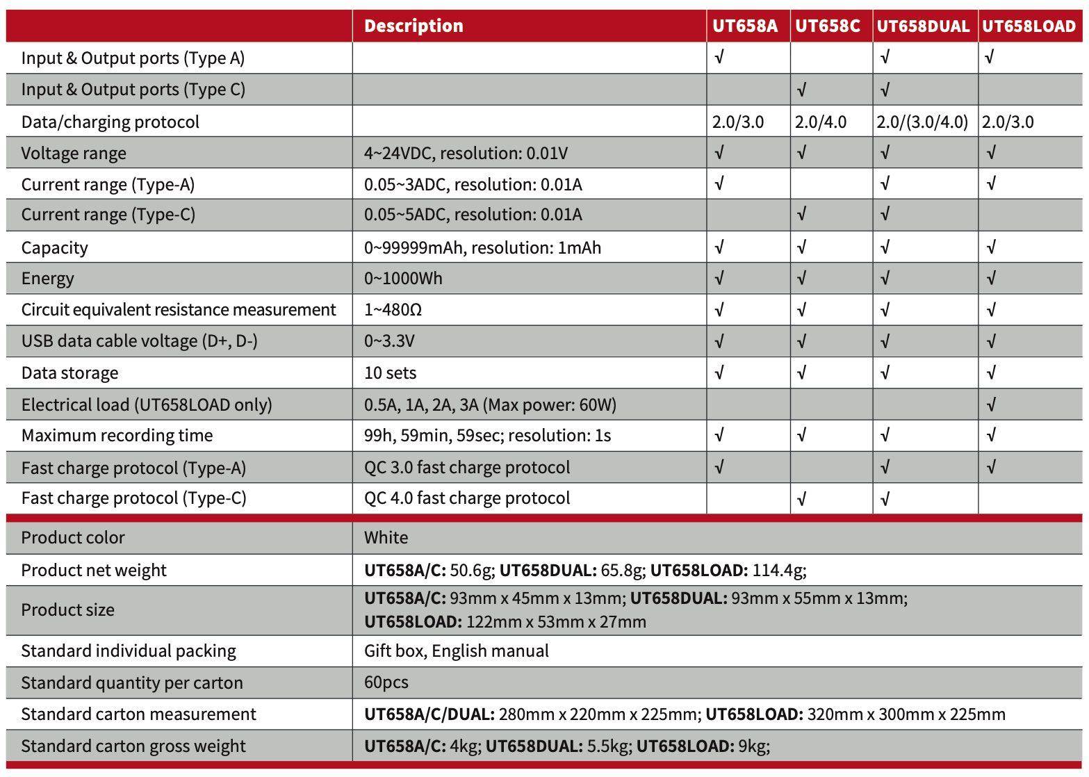 UNI-T, UT658A, USB Tester, mit Kabel, USB-A