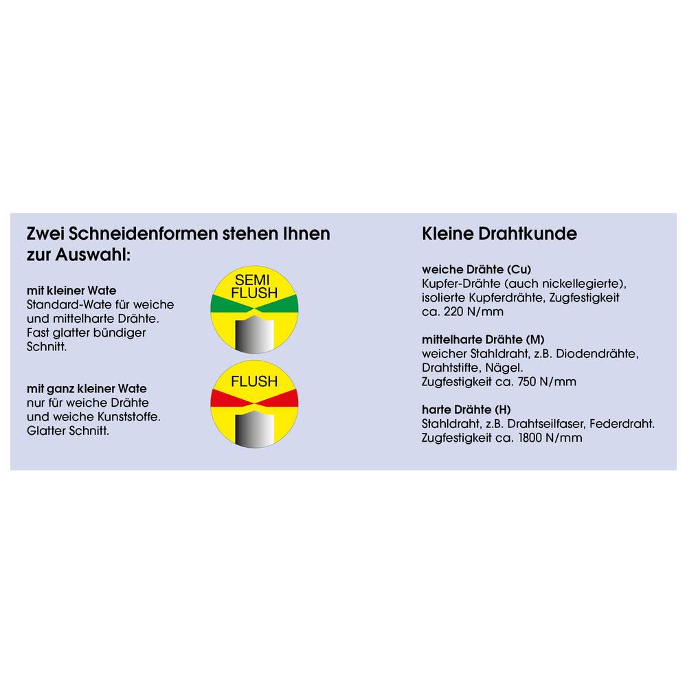 Zwei Abschnitte zeigen verschiedene Schnittoptionen und Drahttypen. Links: Halbbündig- und Bündigschnitt mit Klingenbeschreibungen. Rechts: Details zu Drähten: Kupfer, isoliert, hart und empfohlene Anwendungen.