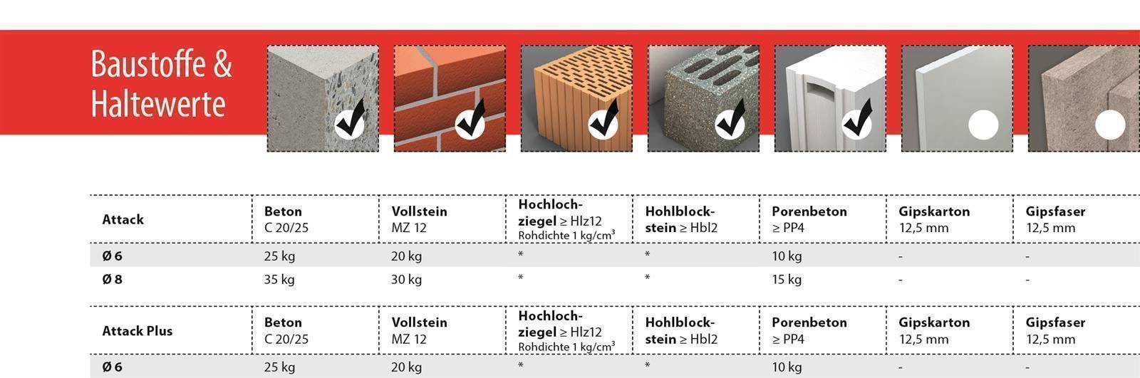Nageldübel Attack für Holzbauteile von Tox 6 x 40 mm 50 Stück