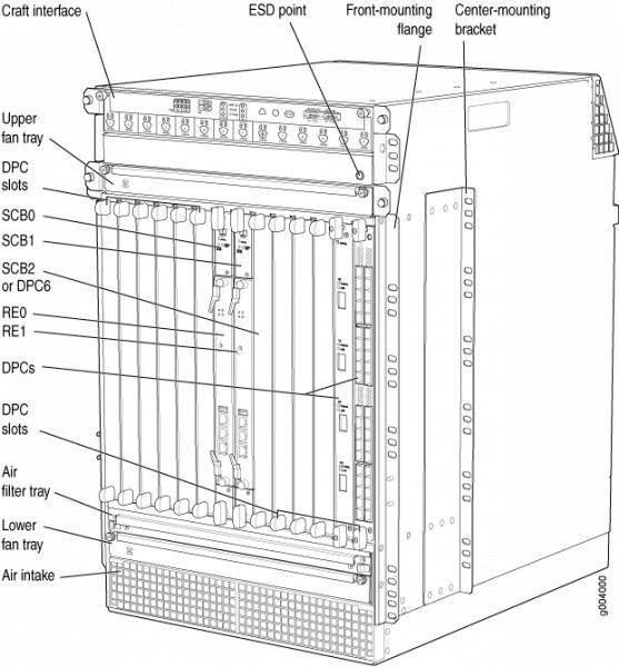 Juniper Networks CHAS-BP3-MX960-S
