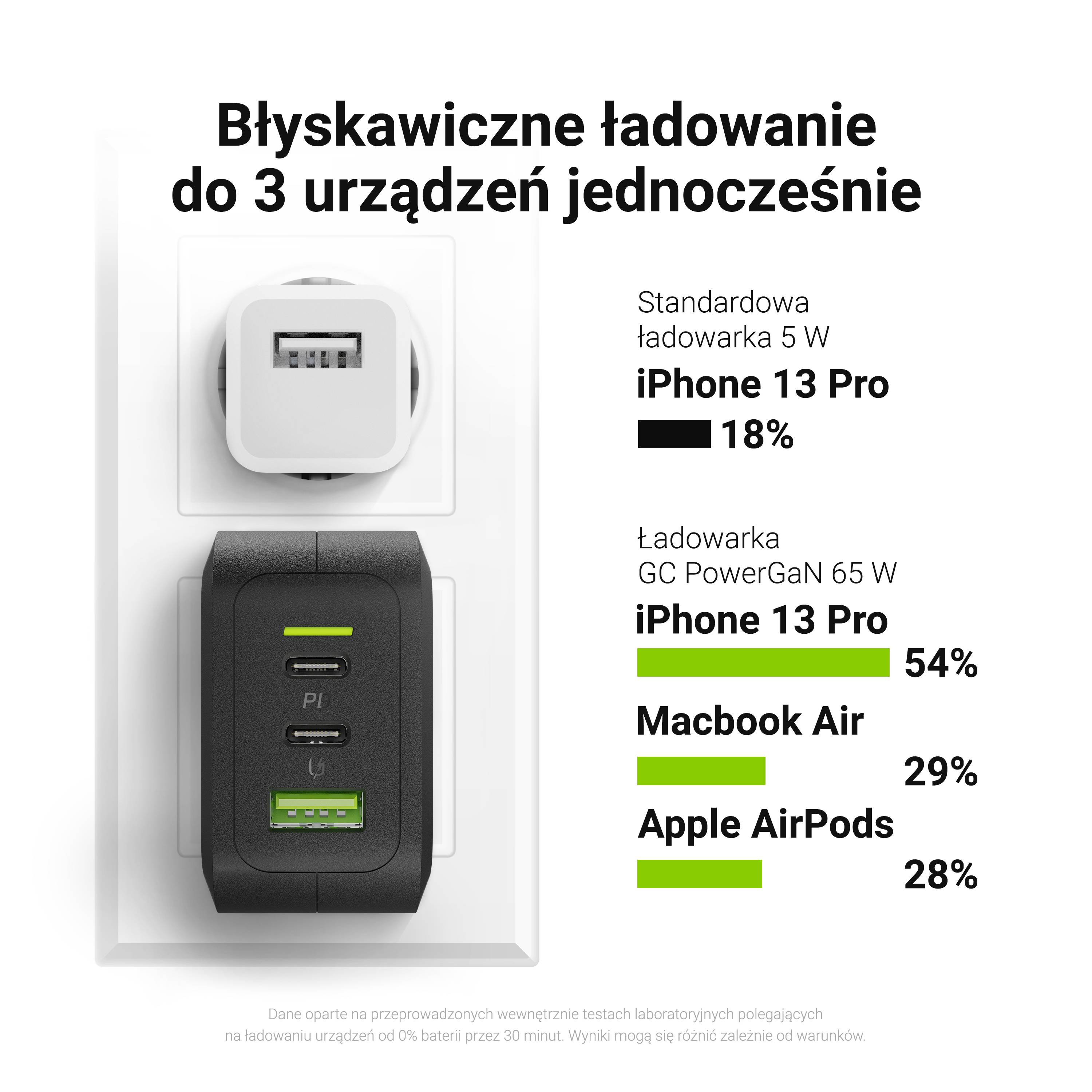 PowerGaN USB-Chager - QuickCharge 3.0 - 3 Anschlüsse - 65W