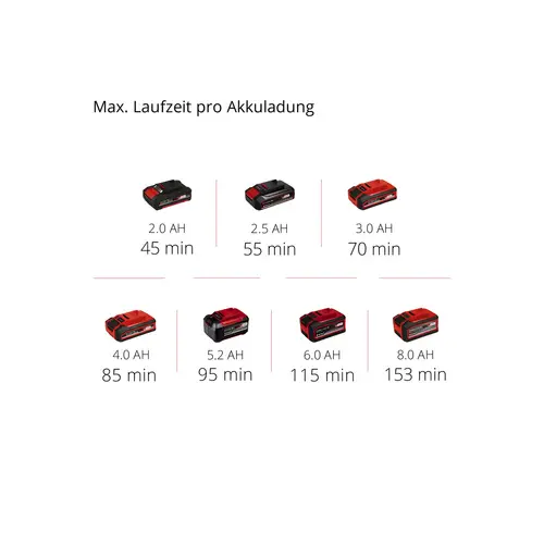 EINHELL Akku-Rasentrimmer GE-CT 18/28 Li - Solo EINHELL Akku-Rasentrimmer GE-CT 18/28 Li - Solo