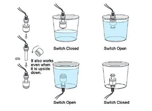 vertikaler Schwimmerschalter