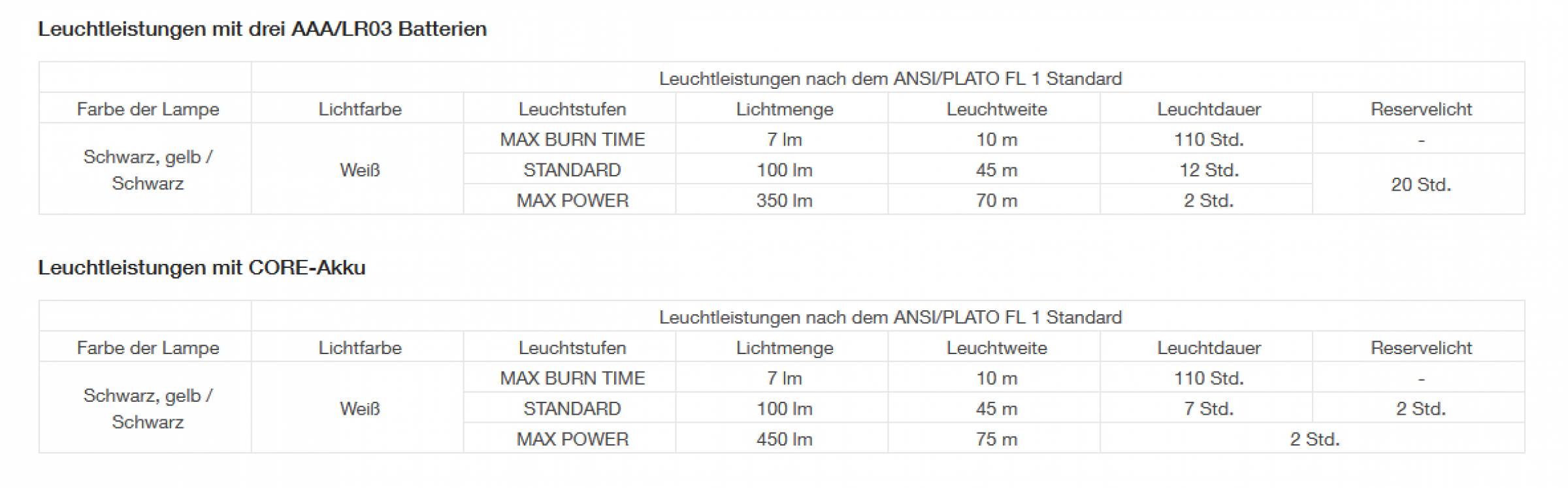 Petzl ARIA 1 Kopflampe Schwarz / gelb