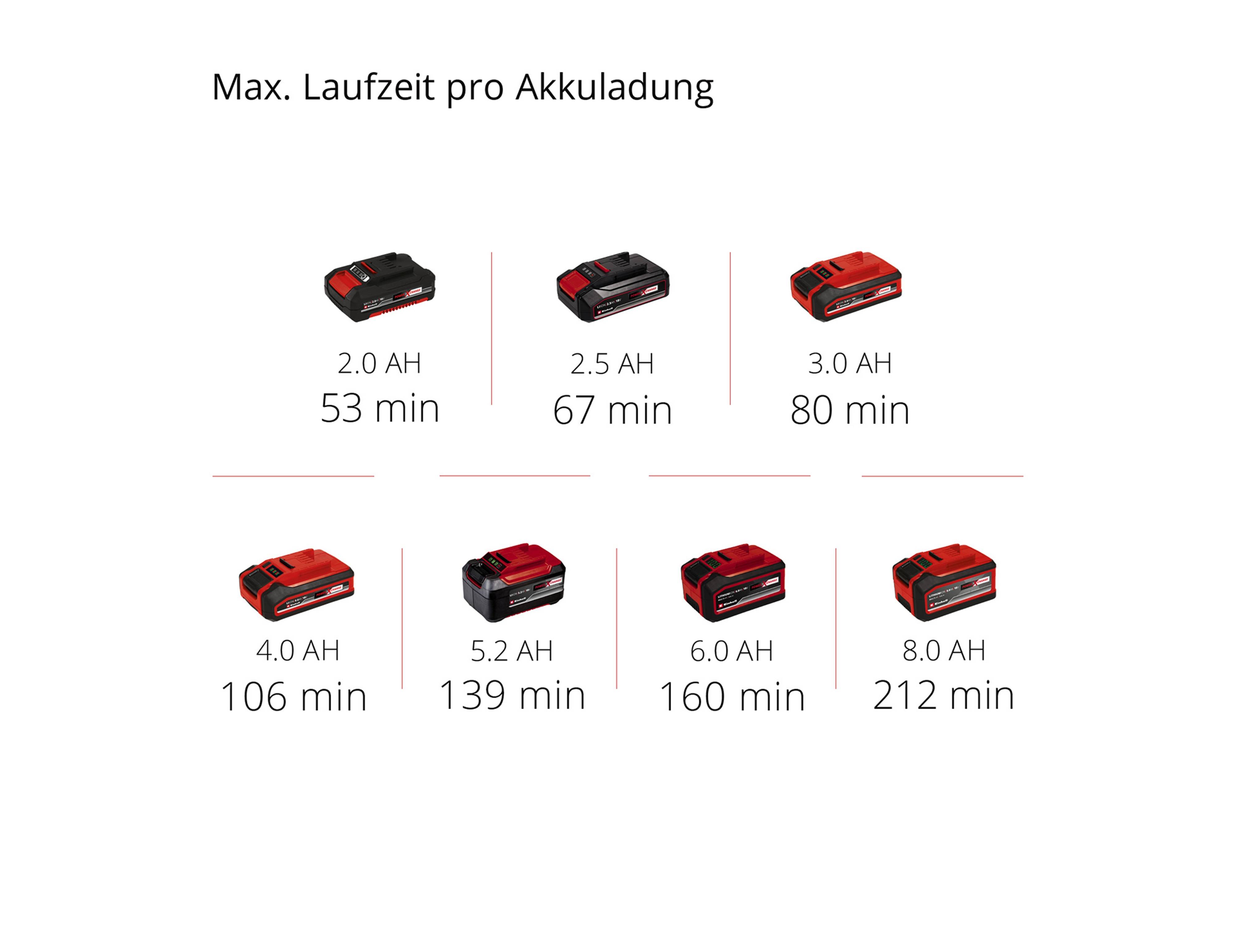 EINHELL Akku-Heckenschere GC-CH 18/40 Li, Solo