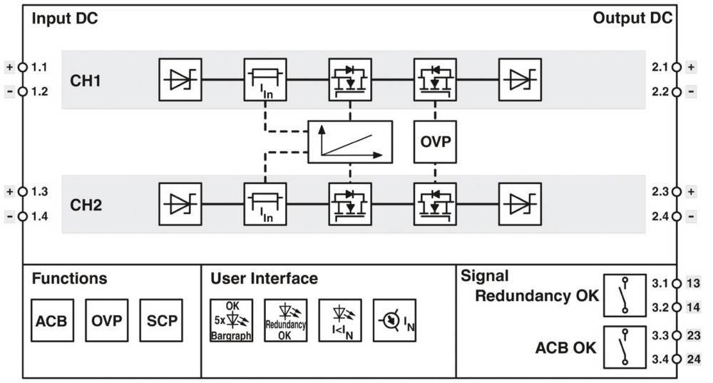 Schematische Darstellung eines elektronischen Systems mit Modulen, die als „OVP
