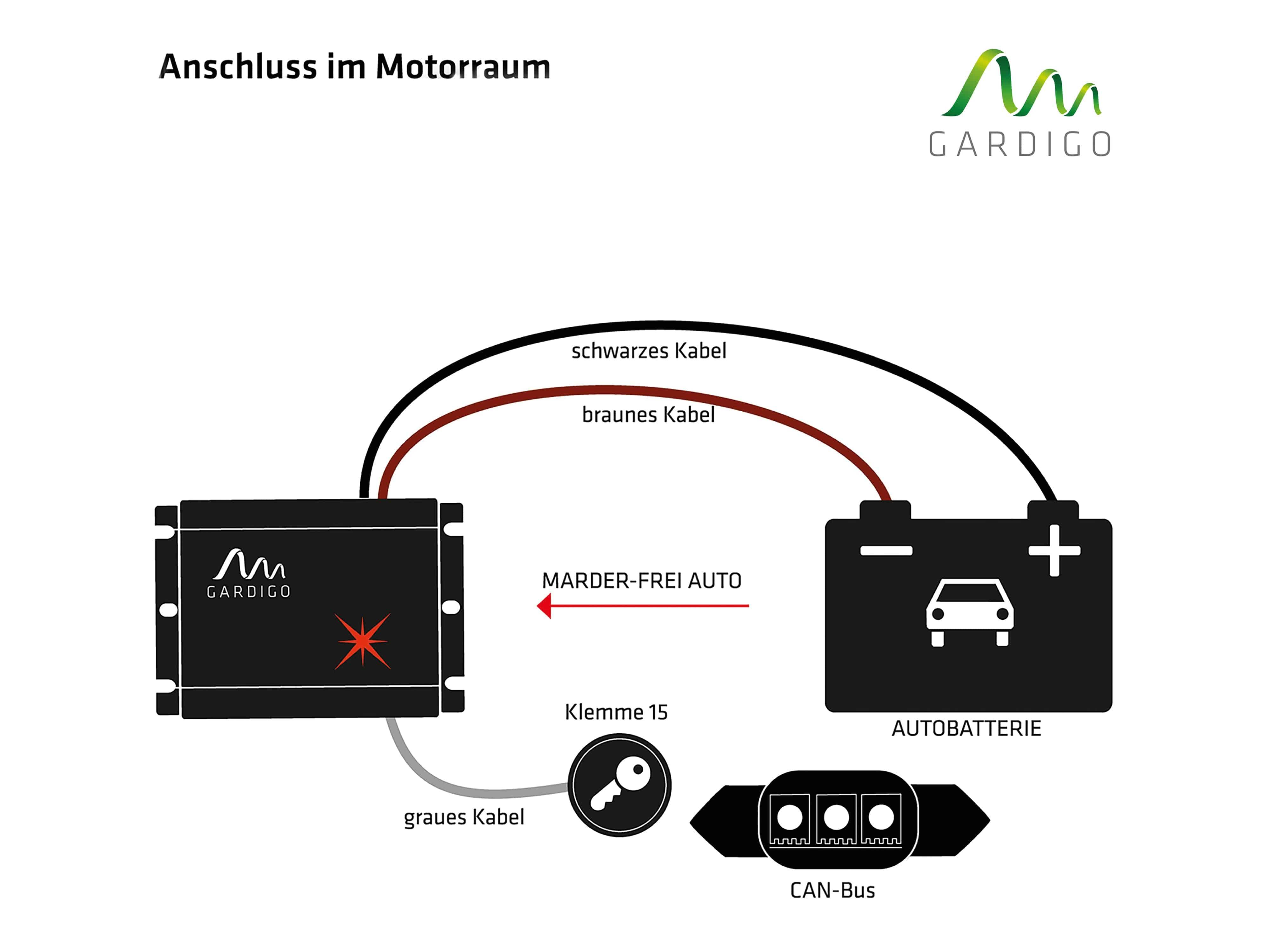 GARDIGO Marder-Frei KFZ
