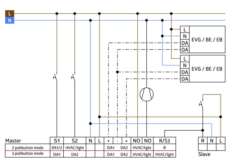 BEG Brück Electronic Präsenzmelder PD4MTRIO2DALIDSI1CAP