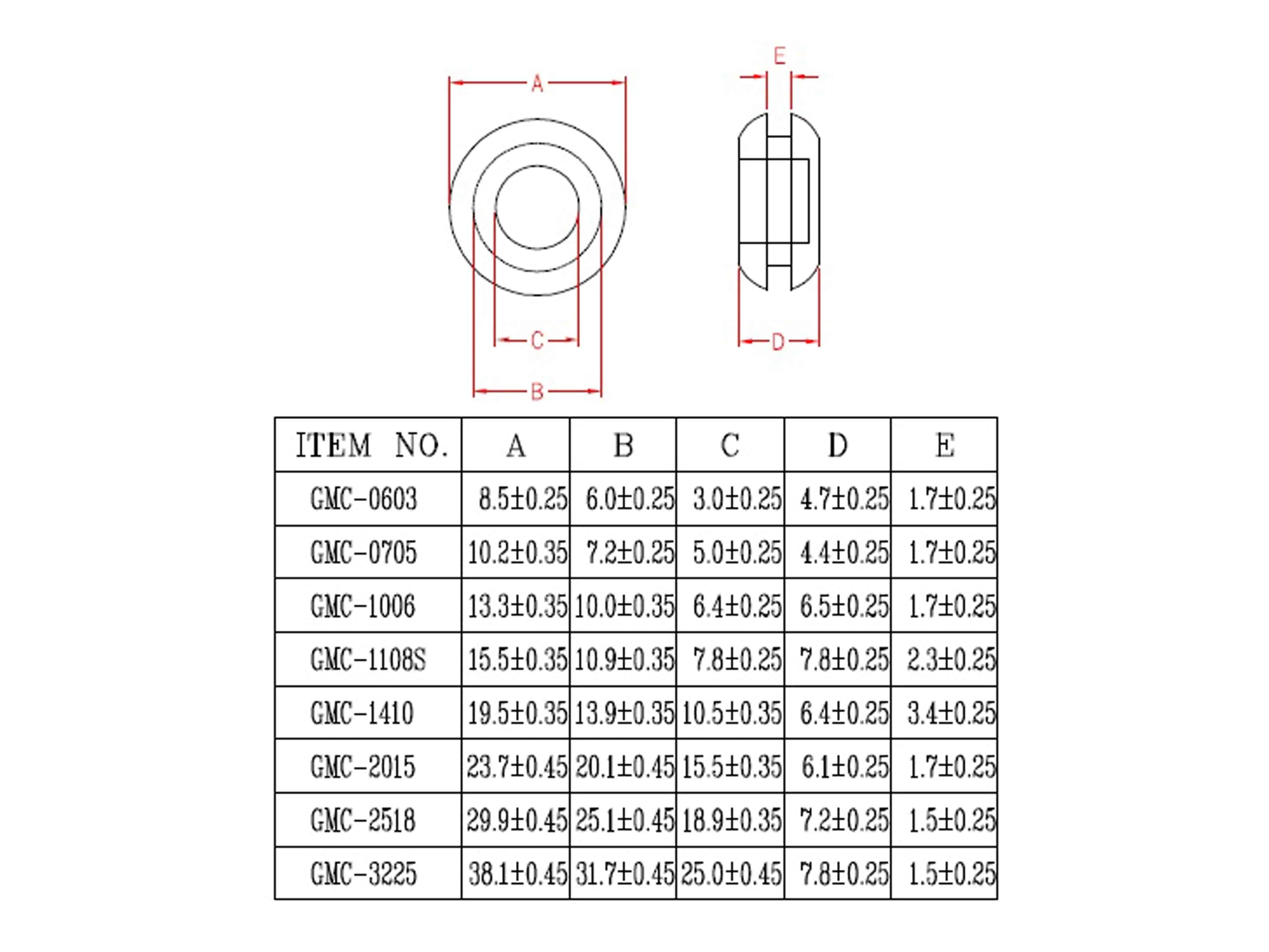 KSS Kabeldurchführungstülle PVC, schwarz, Plattenstärke 2,3, Loch-Ø 7,8, geschlossen, 1 Stück