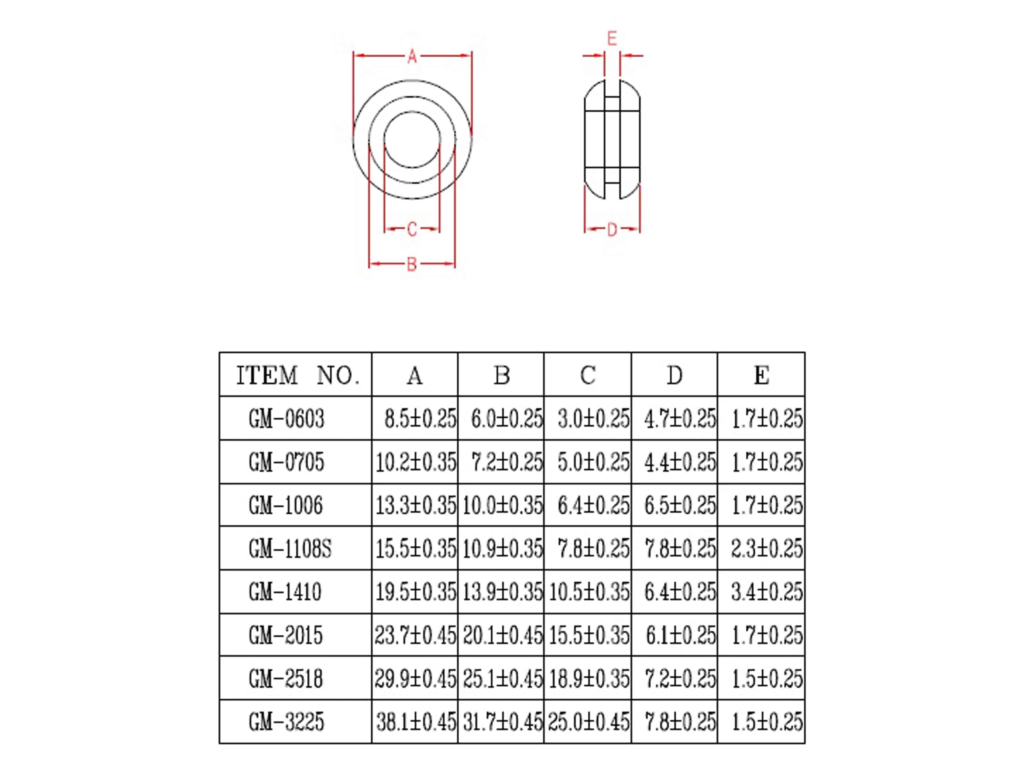 KSS Kabeldurchführungstülle PVC, schwarz, Plattenstärke 1,7, Loch-Ø 15,5, offen, 1 Stück