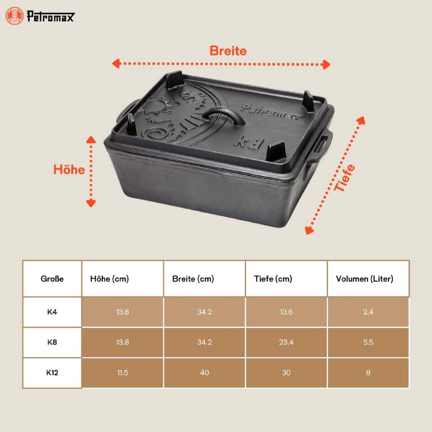 Petromax Gusseisen Kastenform 5,5 L Deckel als Pfanne