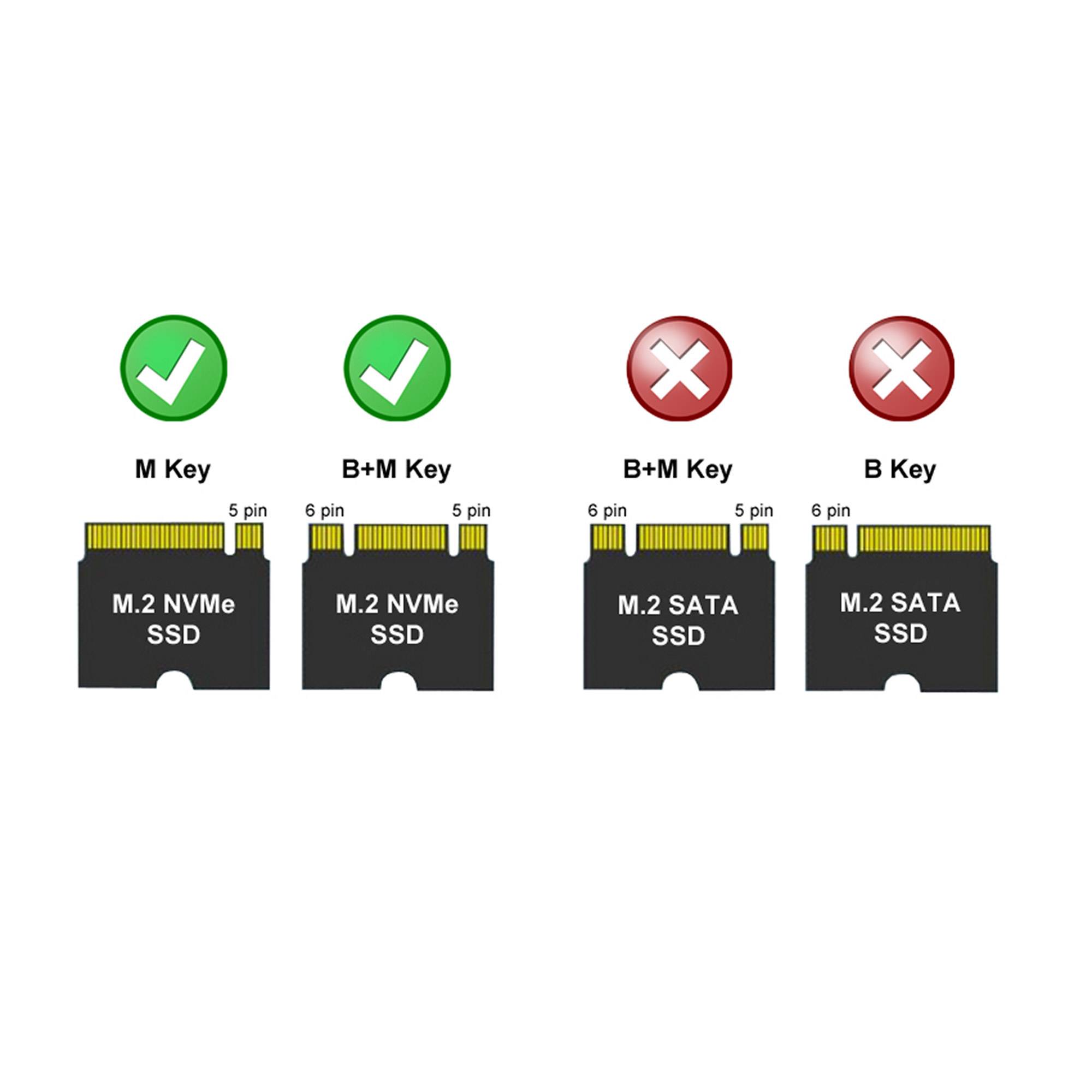 LC-POWER - LC Power LC-DOCK-C-35-M2 - HDD / SSD Dockingstation - M.2 - 2 Sender/Kanal - M.2 Card (PCIe NVMe & SATA)