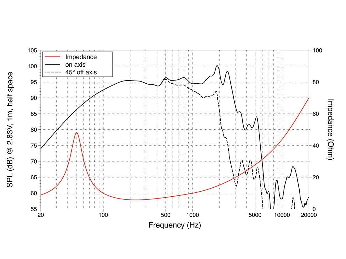 LAVOCE WAF124.02 12 Zoll Woofer, Ferrit, Alukorb