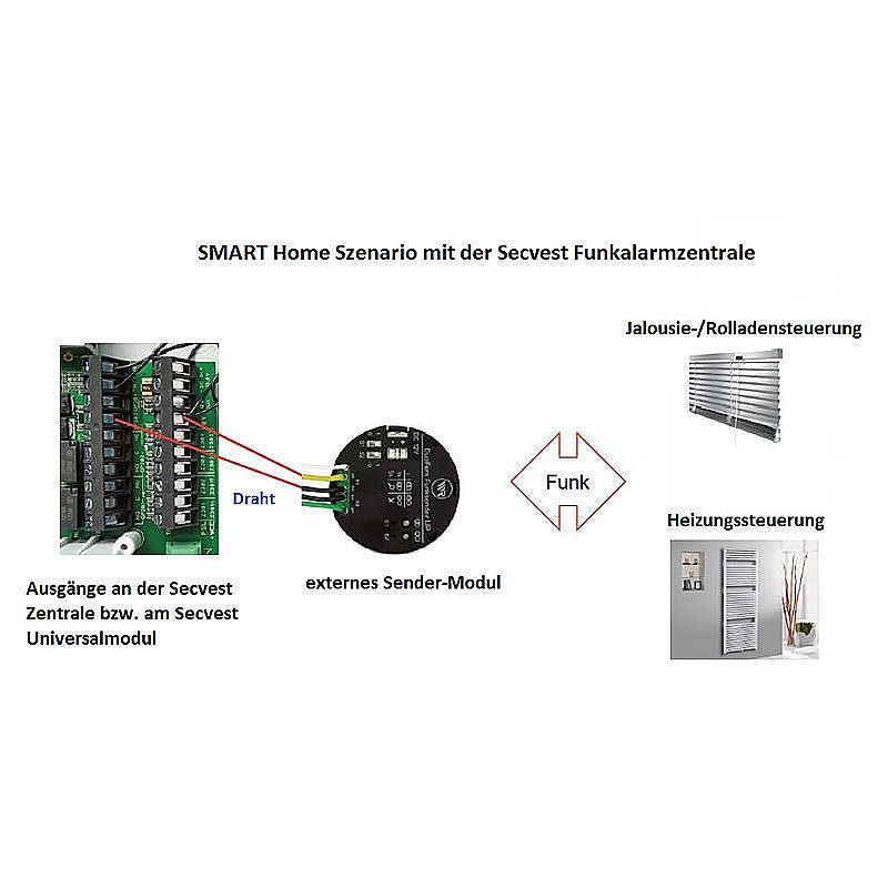Abus Secvest Touch Funkalarmanlage FUAA50600 Open, Kompatibel zu alten Secvest 2Way Komponenten | Alarmzentrale | nach