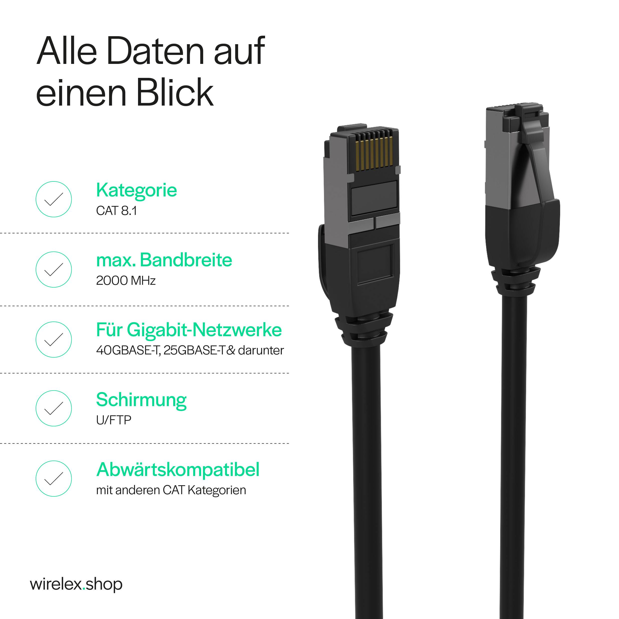 Patchkabel CAT. 8.1 U/FTP PIMF, extra dünn TPE schwarz