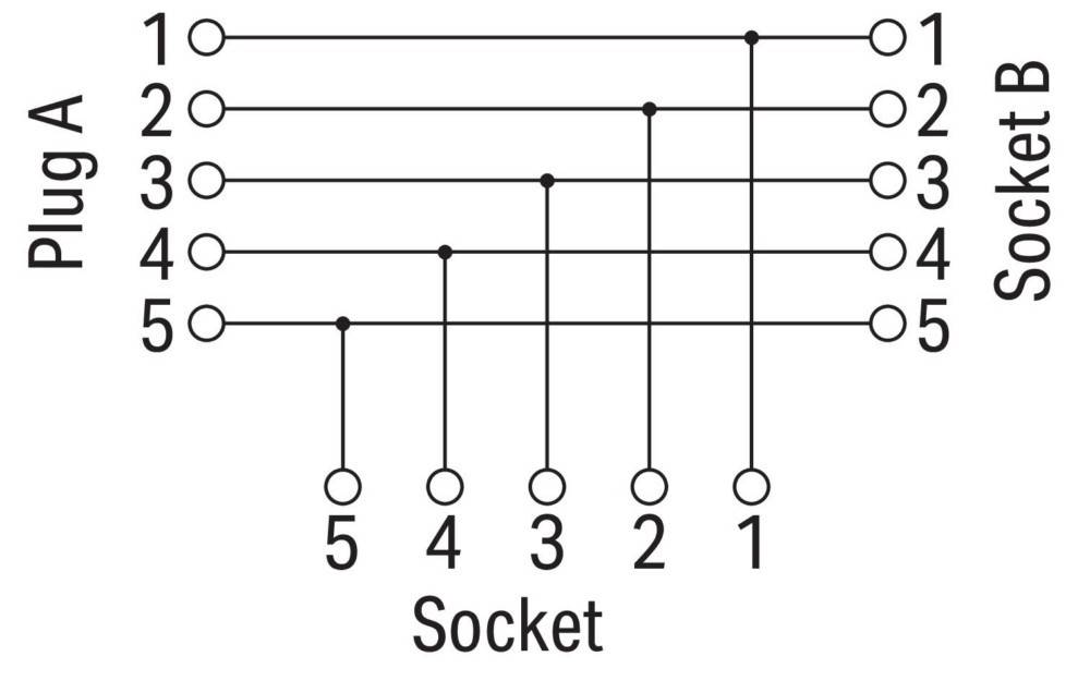Diagramm, das eine Steckdosenpinbelegung mit fünf vertikalen Linien zeigt, die unten mit 1 bis 5 beschriftet sind. Horizontale Linien verbinden sich mit jedem Pin.