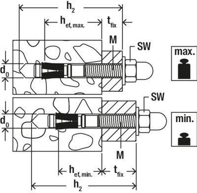 Fischer Deutschl. Bolzenanker FAZ II Plus 10/20 H