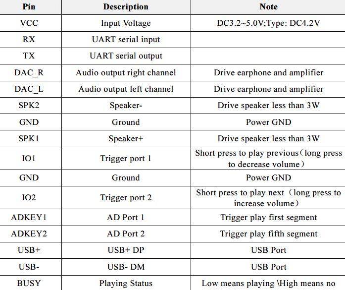 3 x MP3 Player Modul mit eingebautem Verstärker