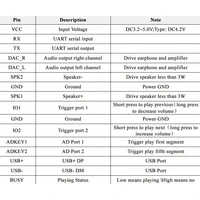 3 x MP3 Player Modul mit eingebautem Verstärker 3 x MP3 Player Modul mit eingebautem Verstärker