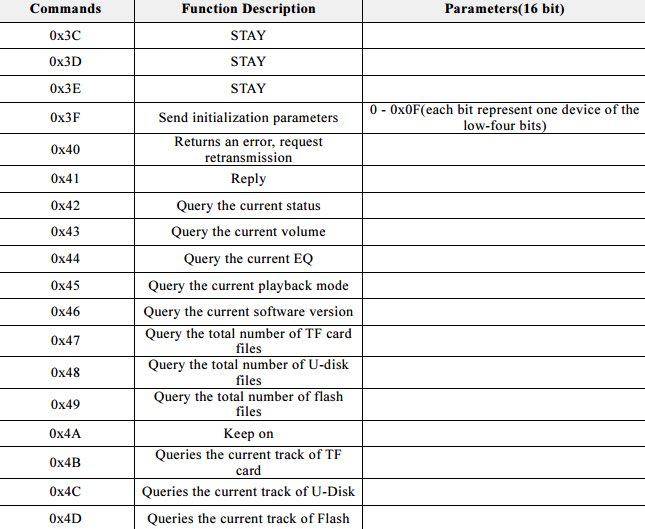 3 x MP3 Player Modul mit eingebautem Verstärker