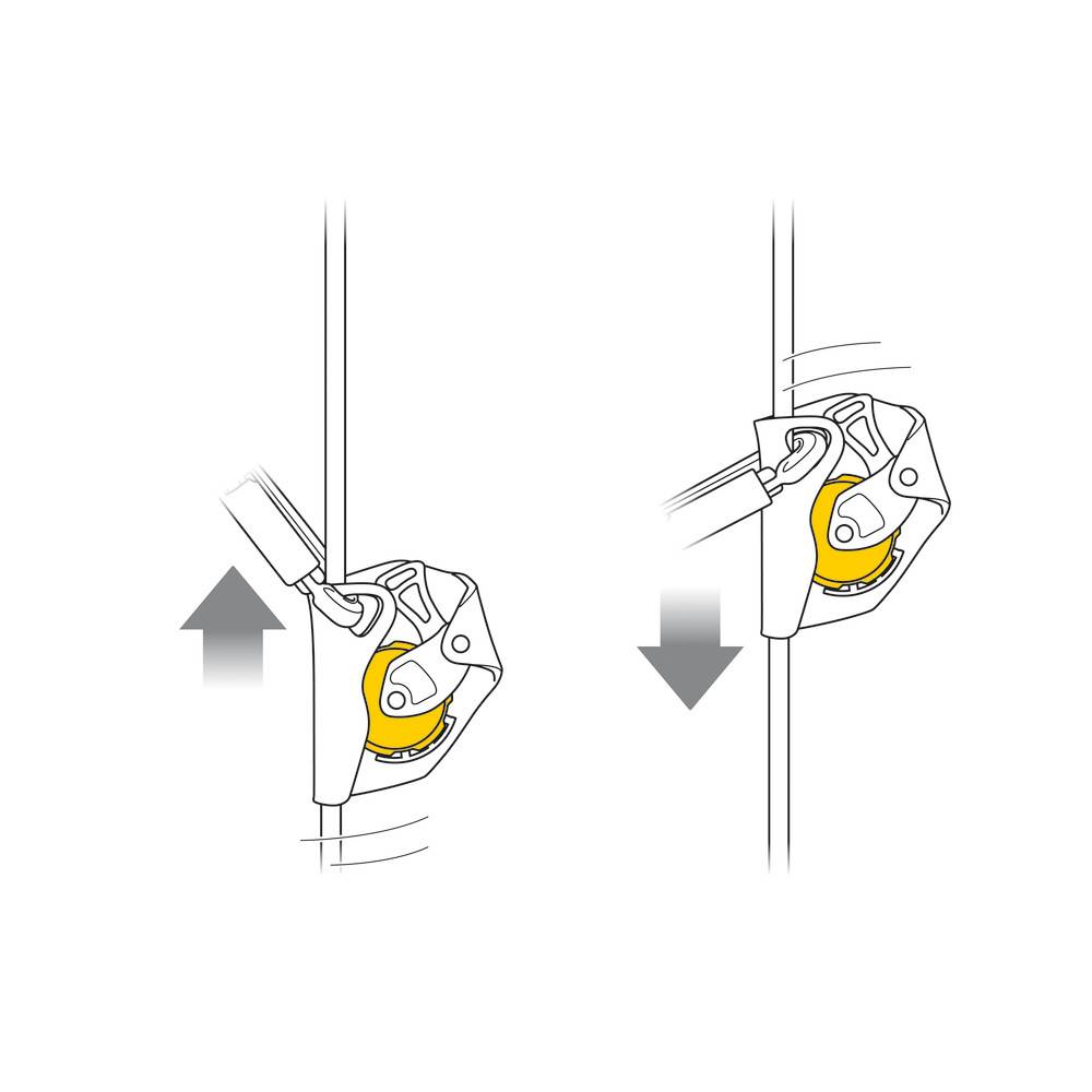 Diagramm, das eine Klemme auf einem Seil zeigt, mit Pfeilen, die auf der linken Seite eine Aufwärtsbewegung und auf der rechten Seite eine Abwärtsbewegung andeuten.
