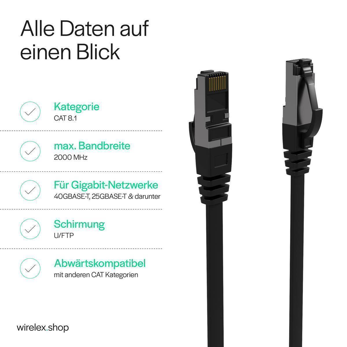 Patchkabel CAT 8.1 U/FTP PIMF, flach TPE schwarz 0,25m