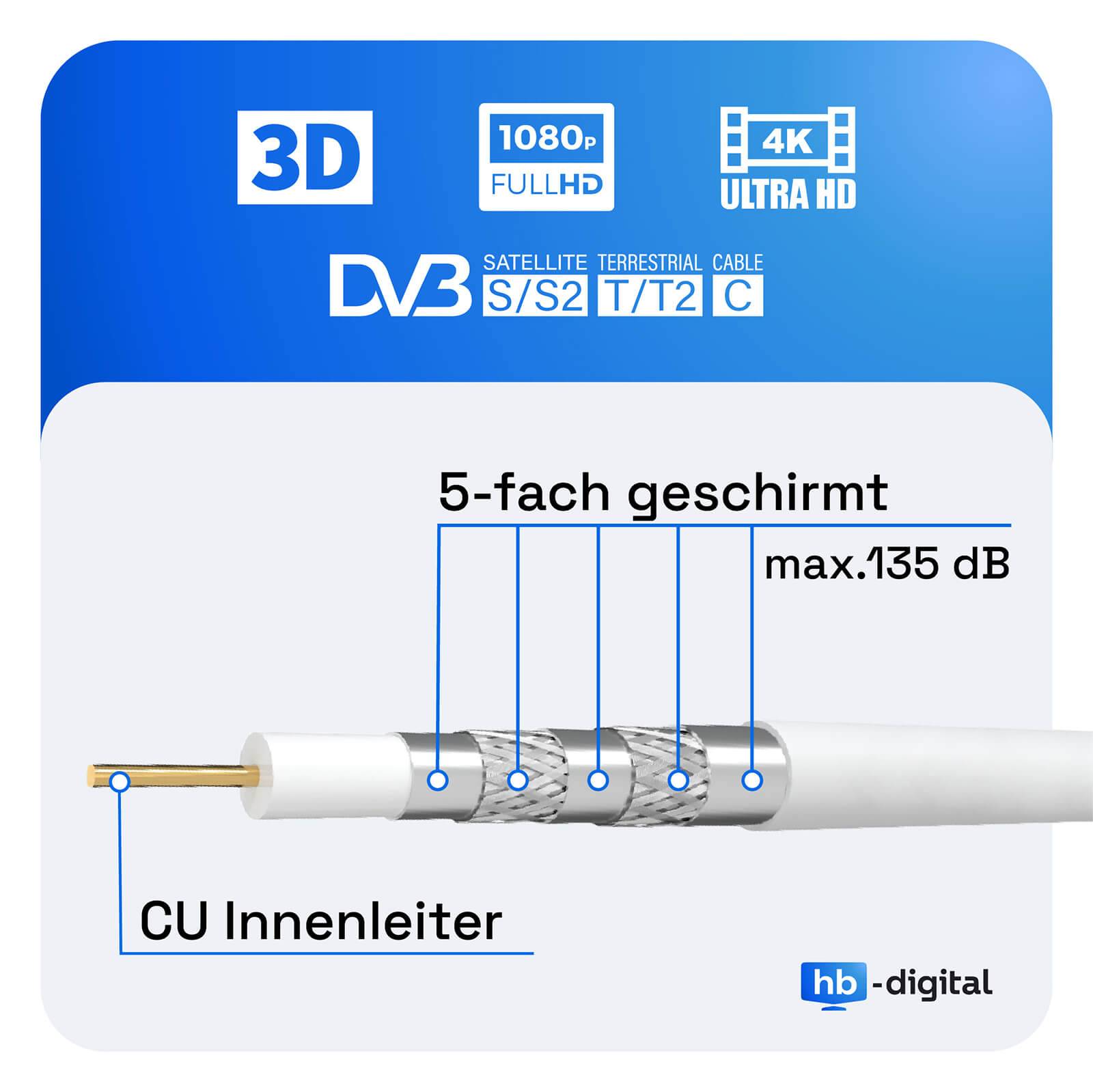 hb-digital SAT Anschluss Kabel 3m 135dB 5-Fach geschirmt Reines Kupfer mit Kompressionssteckern vergoldet