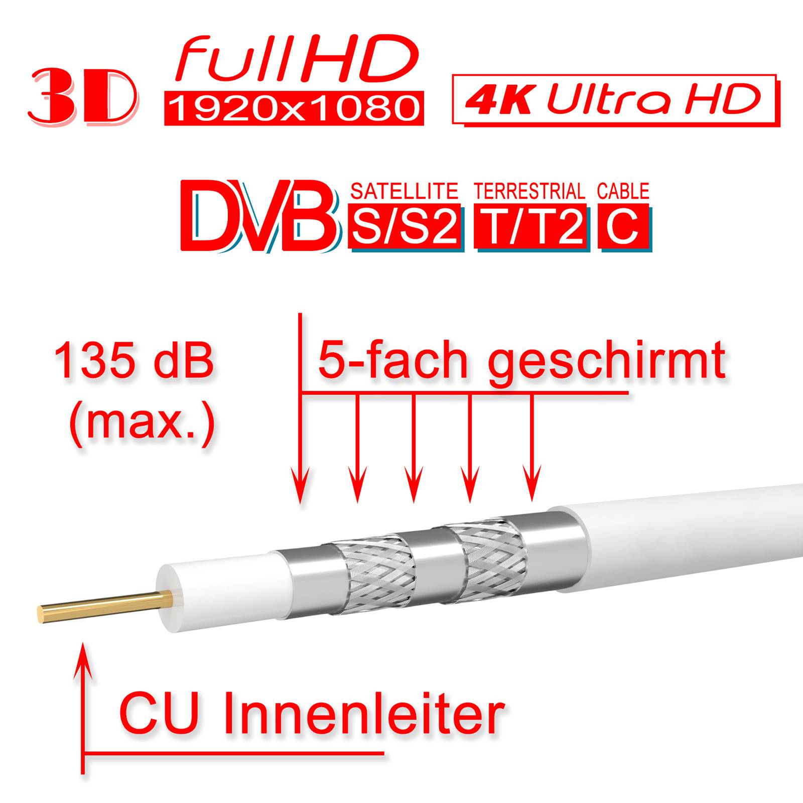hb-digital 500m Koaxialkabel Galaxy 135dB 5-Fach geschirmt Reines Kupfer weiß