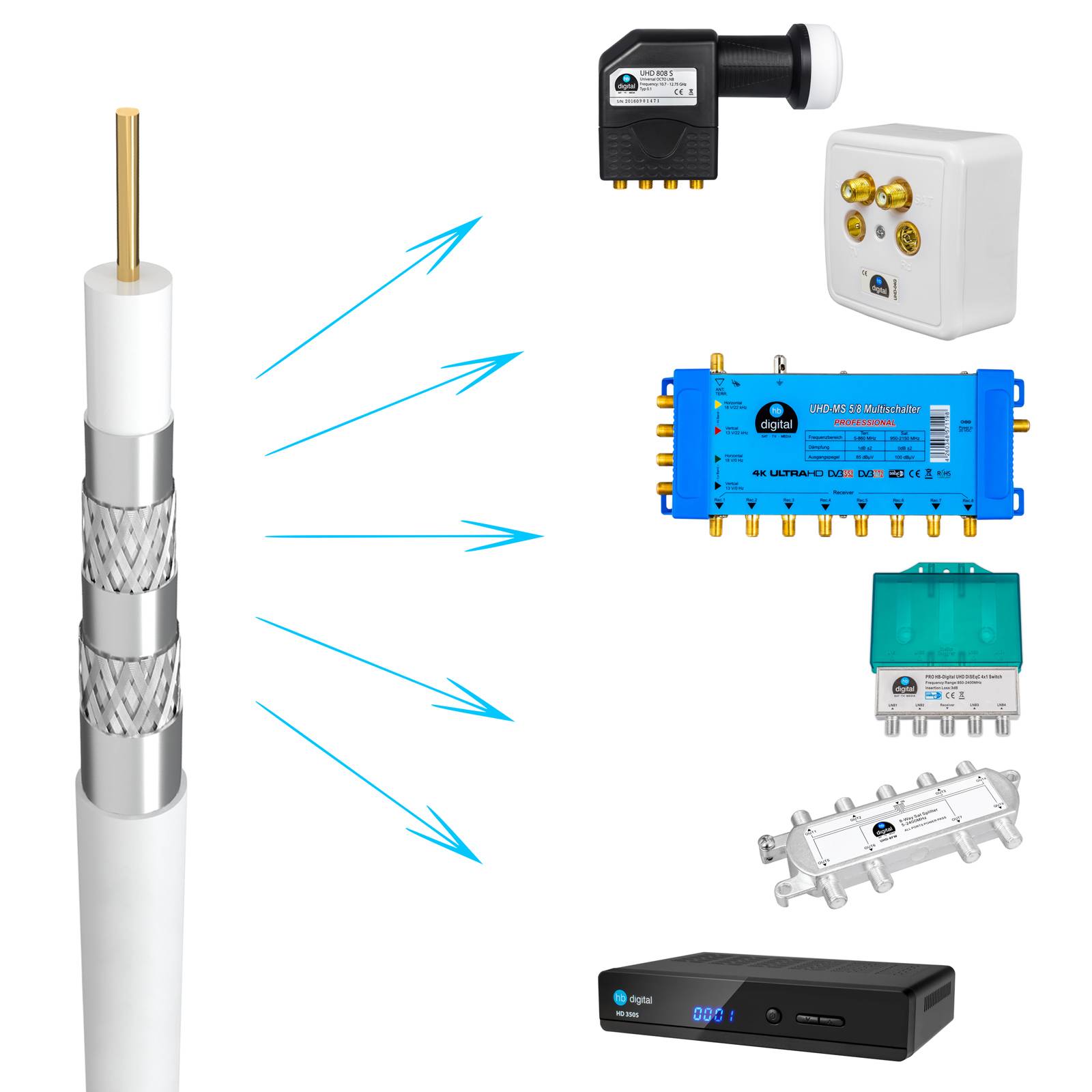 hb-digital 500m Koaxialkabel Galaxy mit Außen Durchmesser 7mm 135dB 5-Fach geschirmt Reines Kupfer weiß