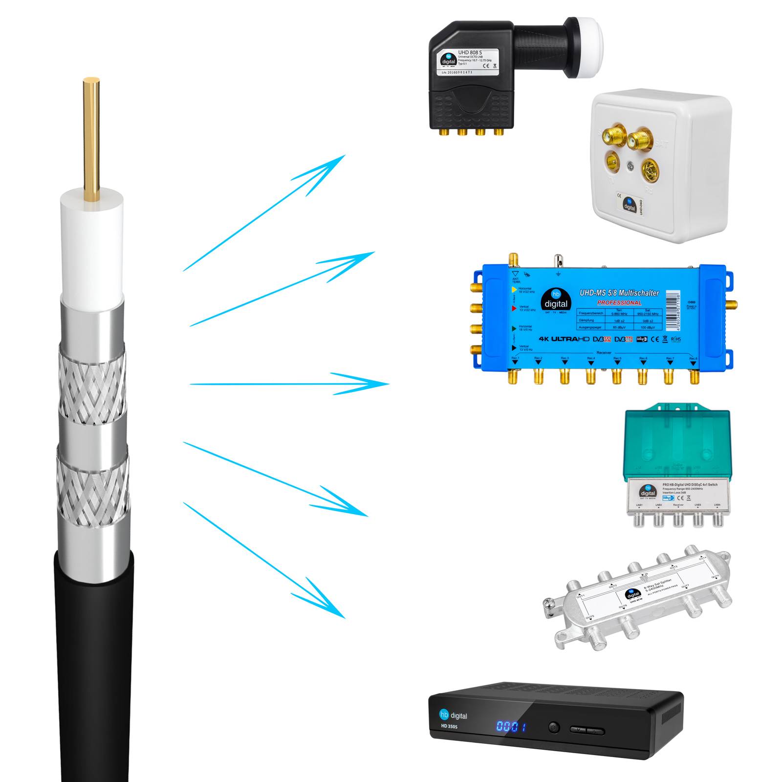 hb-digital 25m Koaxialkabel Galaxy mit Außen Durchmesser 7mm 135dB 5-Fach geschirmt Reines Kupfer schwarz
