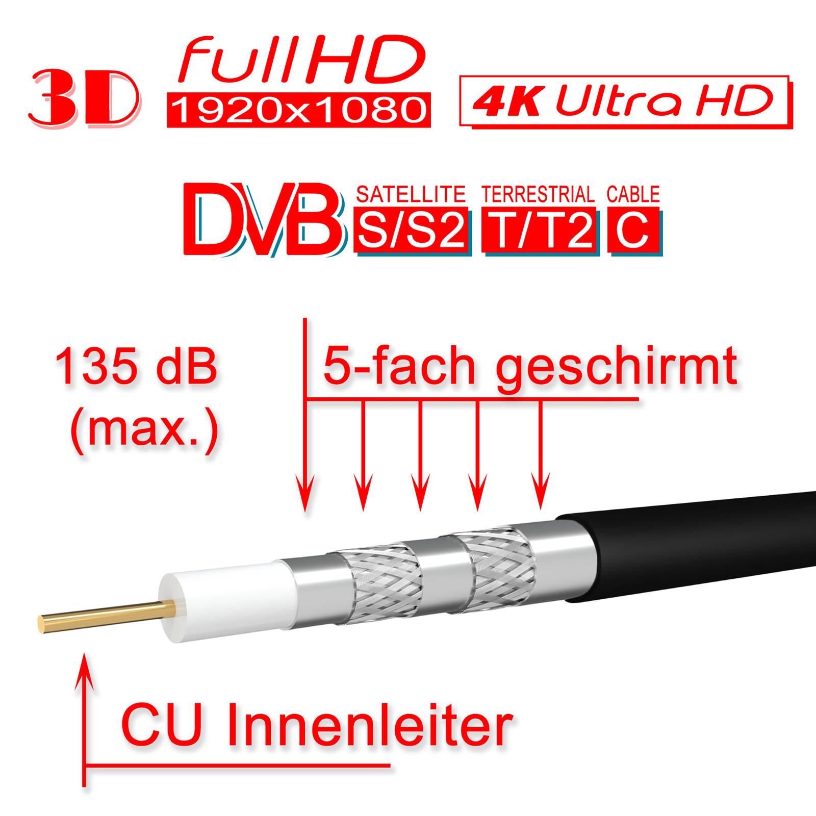 hb-digital 500m Koaxialkabel Galaxy 135dB 5-Fach geschirmt Reines Kupfer schwarz