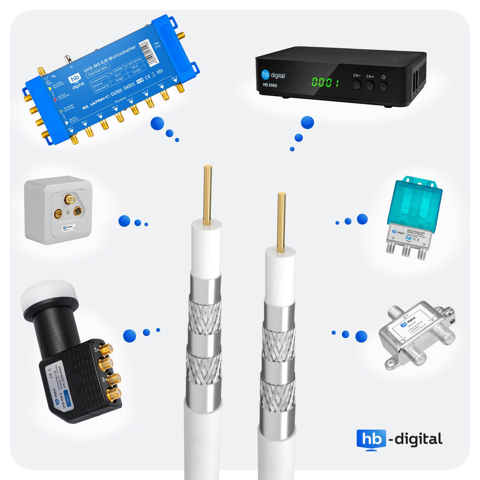 hb-digital 50m Koaxialkabel Galaxy 135dB 5-Fach geschirmt Reines Kupfer weiß