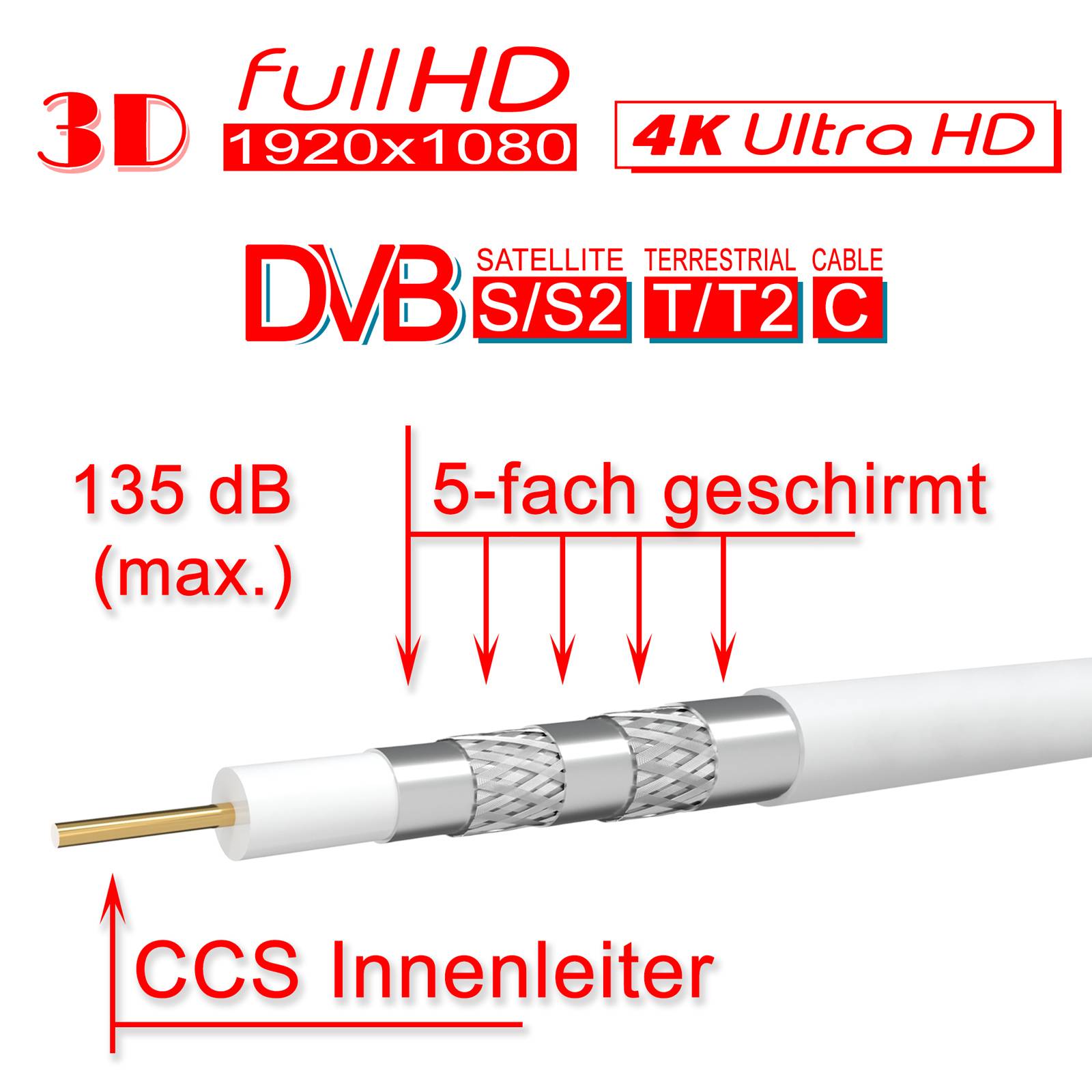 hb-digital 50m Koaxialkabel Galaxy mit Außen Durchmesser 7mm 135dB 5-Fach geschirmt Stahl Kupfer weiß