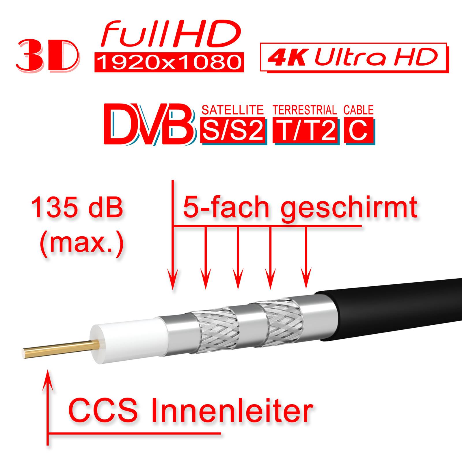 hb-digital 50m Koaxialkabel Galaxy mit Außen Durchmesser 7mm 135dB 5-Fach geschirmt Stahl Kupfer schwarz