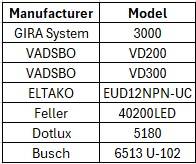DOTLUX LED-Leuchte CIRCLEminidim 6W 3000K dimmbar edelstahl gebürstet