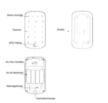 # Schaltplan eines Tastaturgeräts mit deutscher Beschriftung, das die Vorderseite mit Statusanzeigen, Tastatur und RFID-Bereich sowie die Rückseite und das Innere mit Abdeckung, Stromschalter, 4 AA-Batterien, Sabotage-Taste und Befestigungsschraube zeigt.