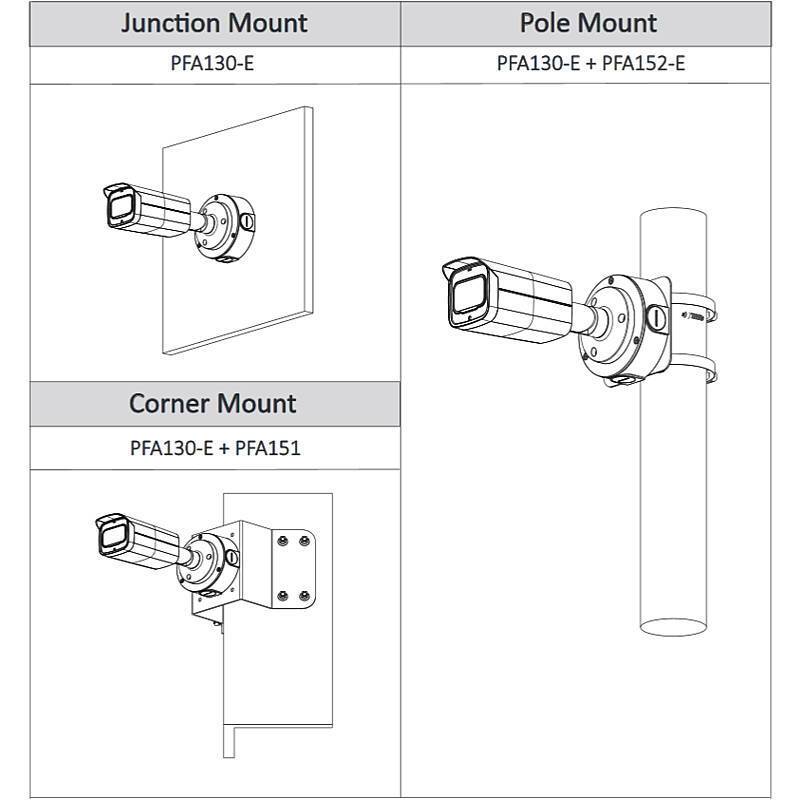 Diagramm, das drei Sicherheitskamera-Befestigungsarten zeigt: Anschlussdosen-, Mast- und Eckenbefestigungen, jeweils mit Details zu geeigneten Adaptern und Konfigurationen.