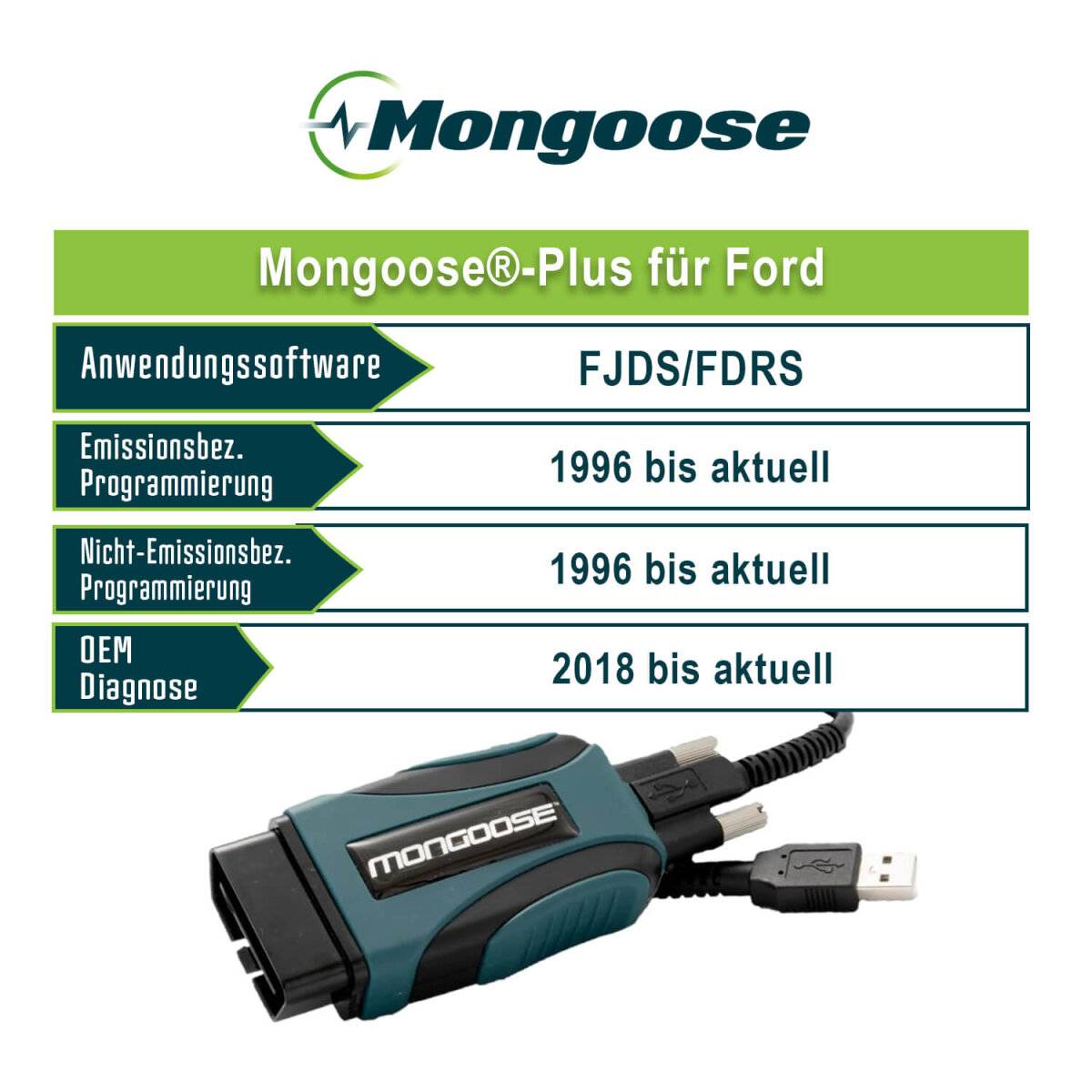 Mongoose®-Plus für Ford kompatibel zu FJDS / FDRS