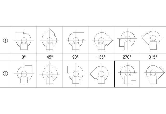 Geometrische Formen mit verschiedenen Winkeln, gekennzeichnet mit 0°, 45°, 90°, 135° und 270°, die Veränderungen der Konturprogression veranschaulichen.