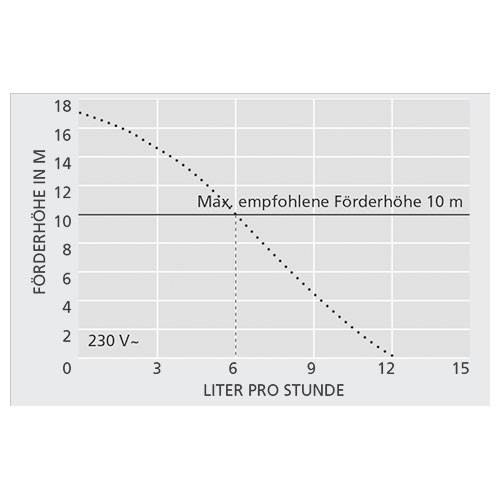 ASPEN silent+ Mini Orange Kondensatpumpe FP3313 | MS-950