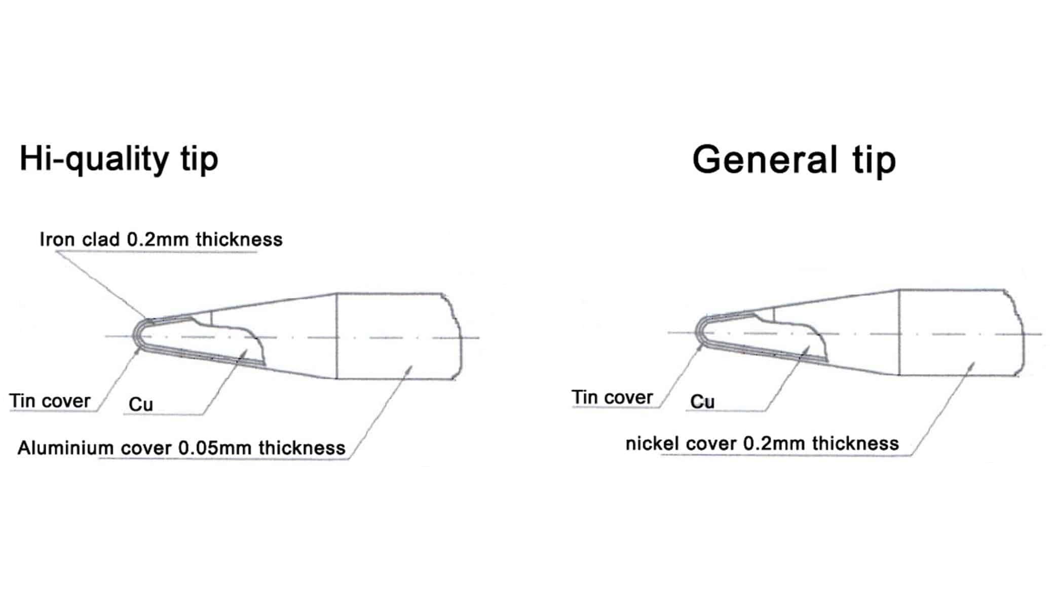 DAYTOOLS Ersatz-Lötspitze N1-1, spitz