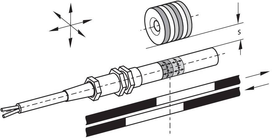 Schmersal Magnetschalter BN 65-01Z