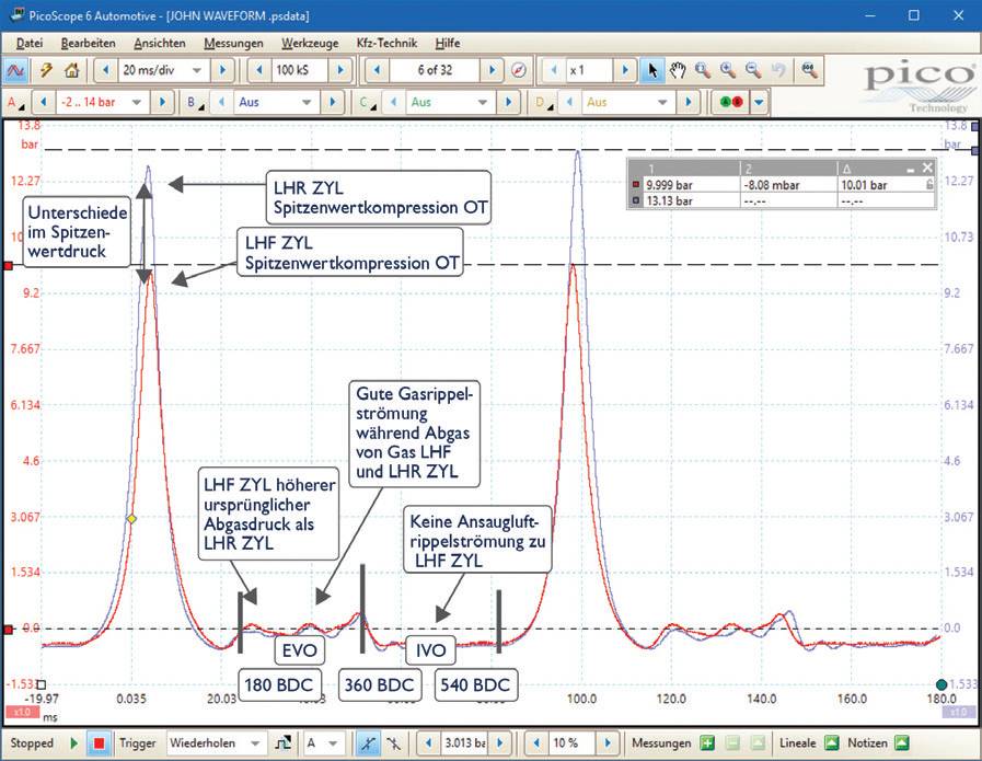 WPS500X Druck+Unterdruck-Messwertwandler - Automotive Oszilloskope