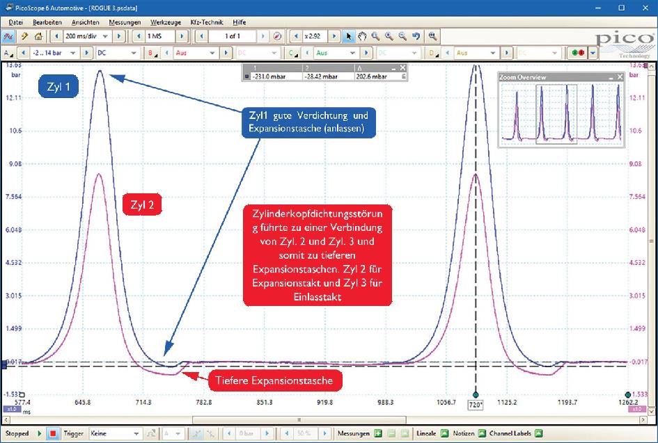 WPS500X Druck+Unterdruck-Messwertwandler - Automotive Oszilloskope