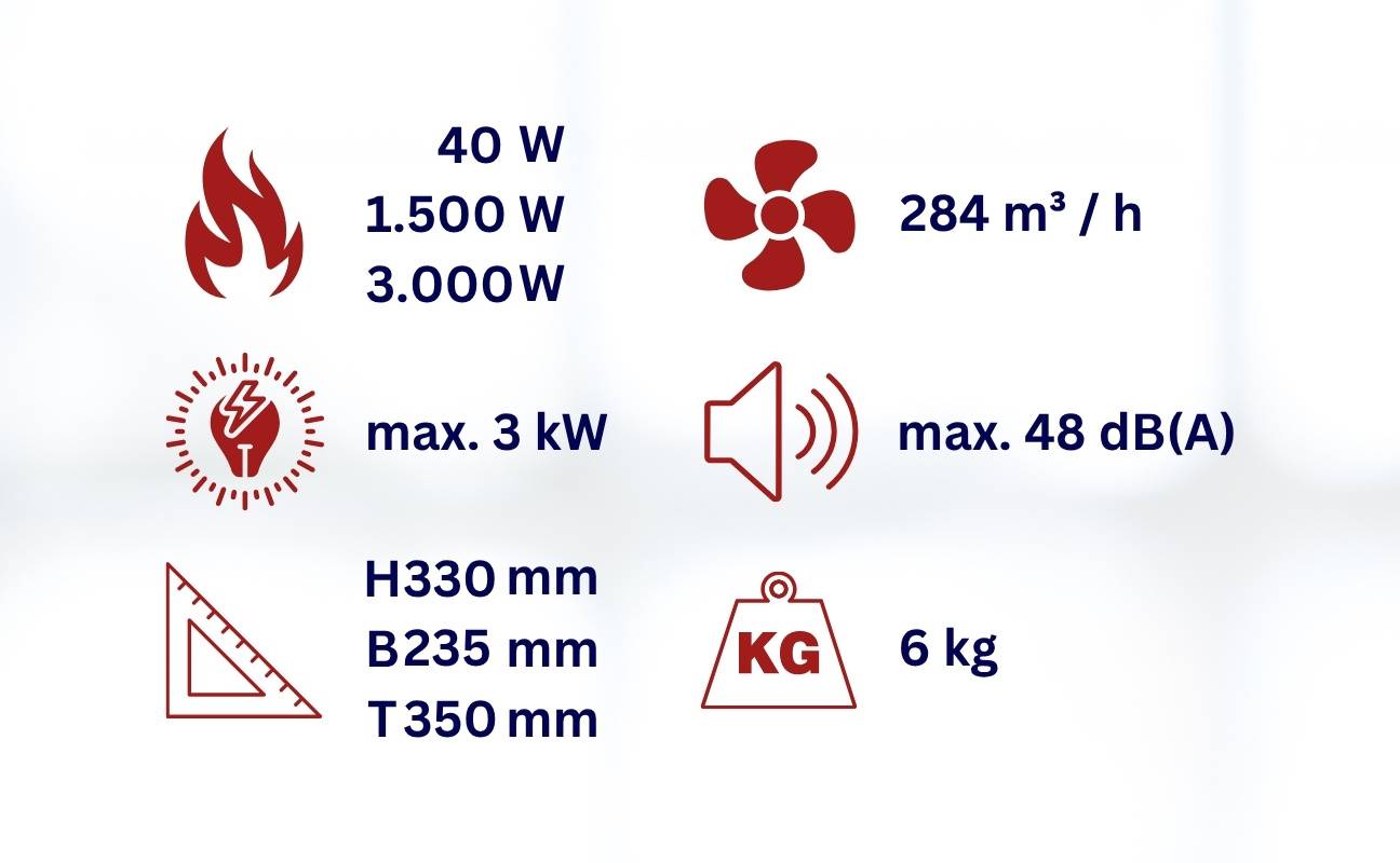 WDH Heizgebläse WDH-BGP03Pro (3kW) - bis 150°C Ausgangstemperatur - 25m² - H 33 x B 23,5 x T 35 cm