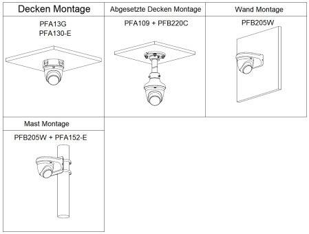 Dahua - HAC-ME1500EQP-LS-0280B-S2 - HDCVI - Eyeball, - 5MP/Aktive Abschreckung - 2,8 mm fix Objektiv - Max. IR Reichwei