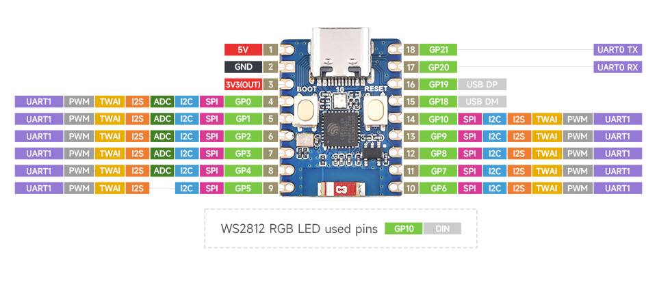 WaveShare ESP32-C3 Mini Development Board Pre-Soldered160MHz 2.4GHz Wi-Fi BT 5
