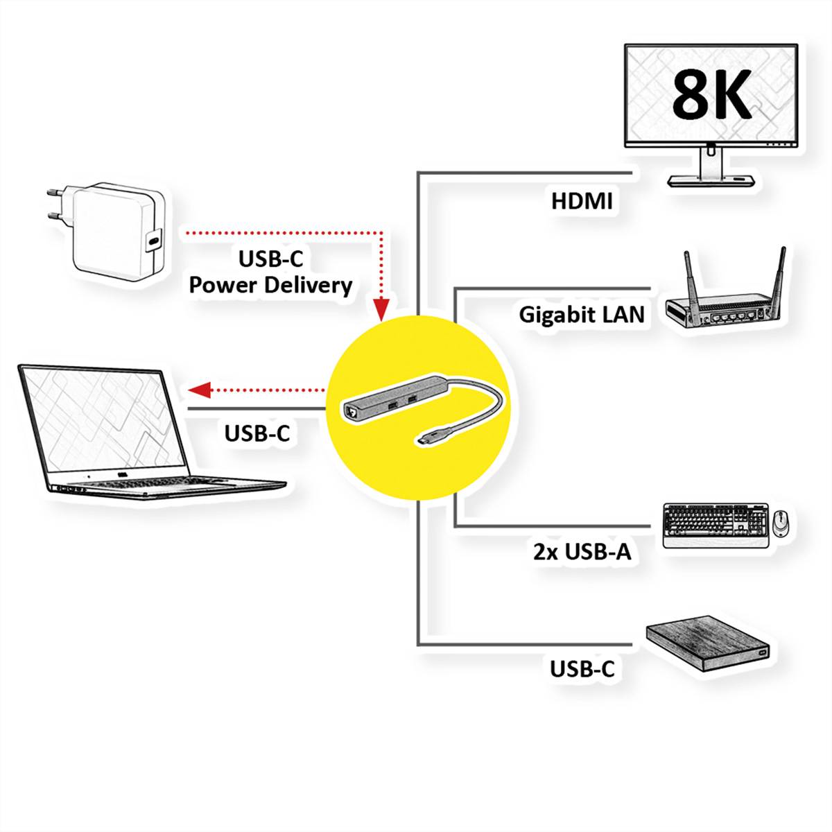 ROLINE Dockingstation USB Typ C, 8K30 HDMI, USB 3.2 Gen 2 (Typ-A+C), PD, 2.5GbE LAN